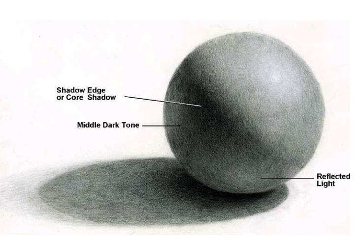 drawing lessons online