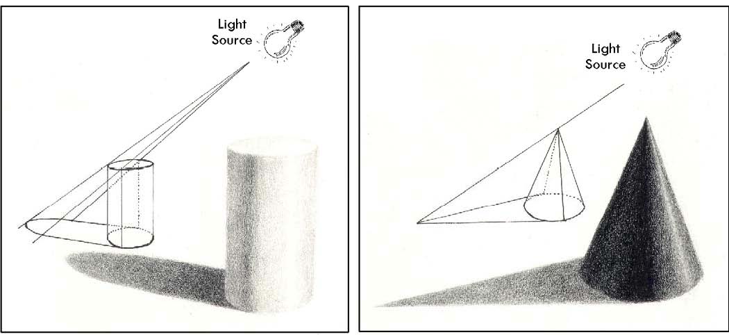 drawing 101 lessons
