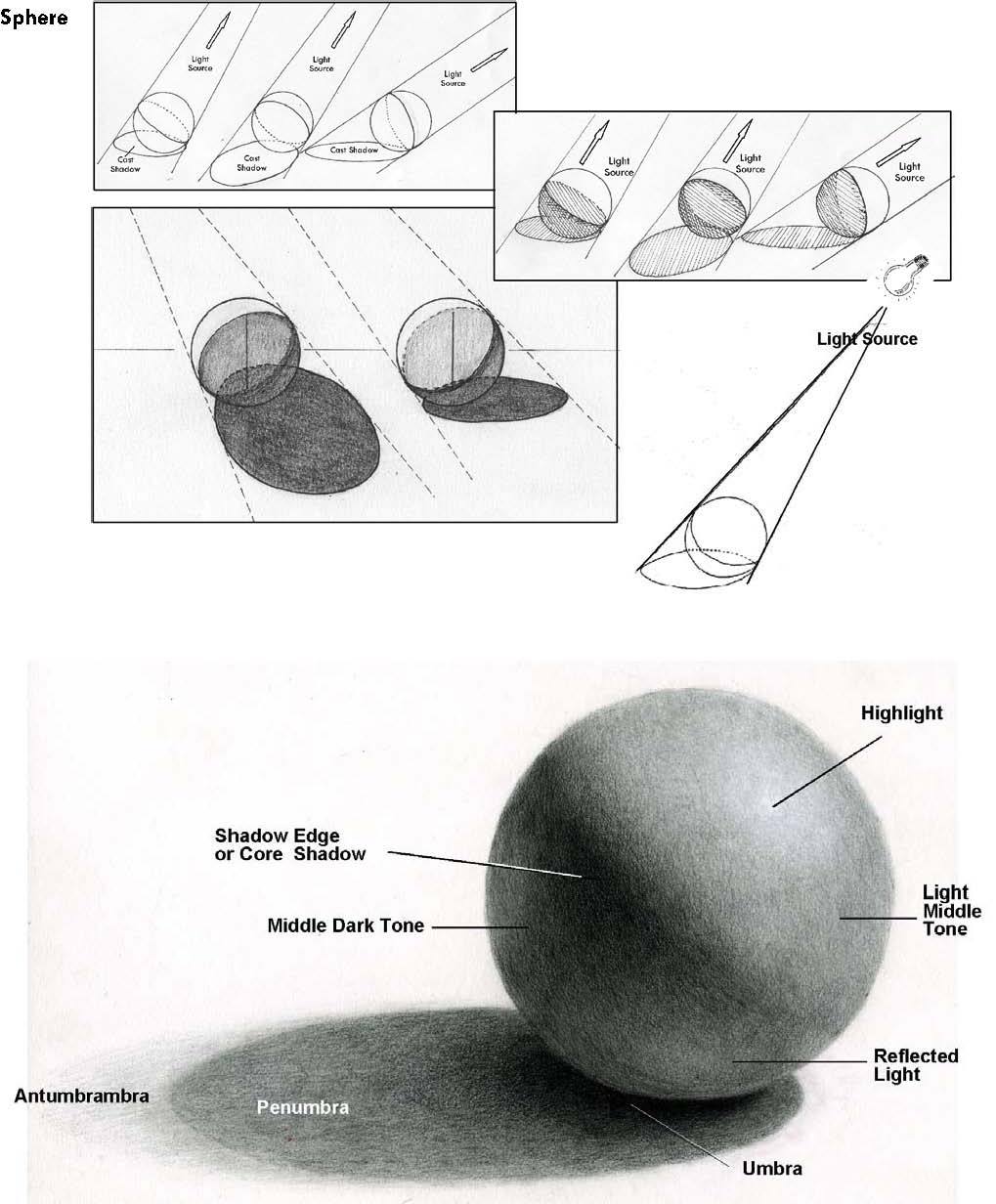 basic drawing techniques
